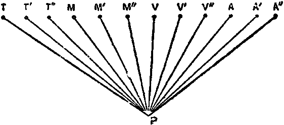 Psychological Automatism. Fig. 4.