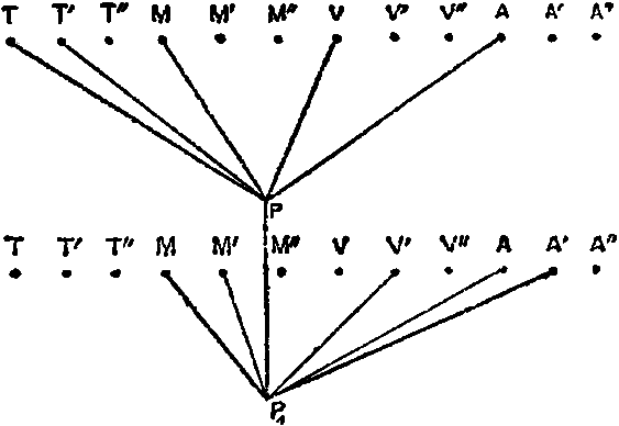 Psychological Automatism. Fig. 6.