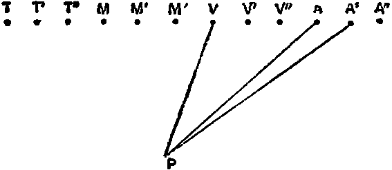 Psychological Automatism. Fig. 7.