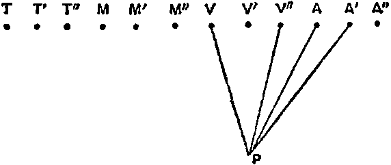 Psychological Automatism. Fig. 8.