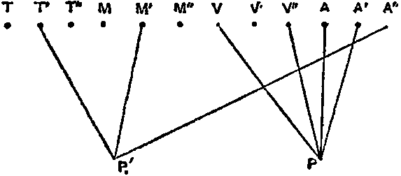 Psychological Automatism. Fig. 9.