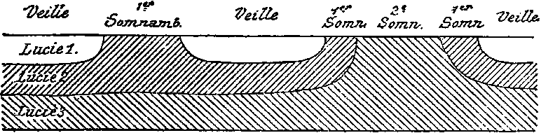 Psychological Automatism. Fig. 10.