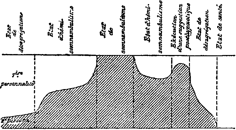 Psychological Automatism. Fig. 11.