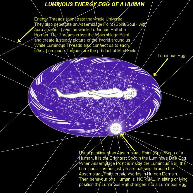 Luminous Energy Eggs of Human