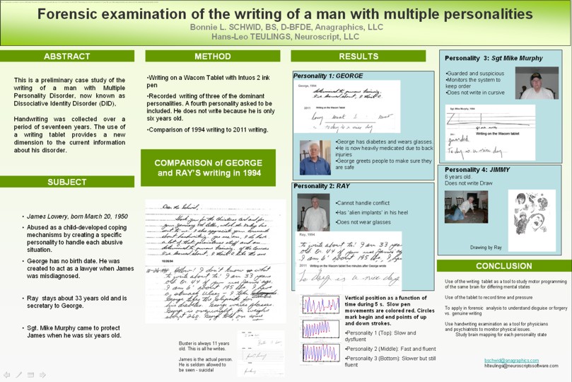 Forensic examination of the writing of a man with multiple personalities